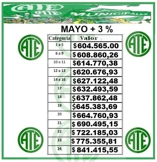 salarios municipales jkunio