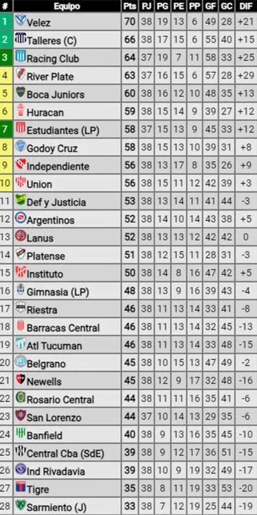 tabla 2
