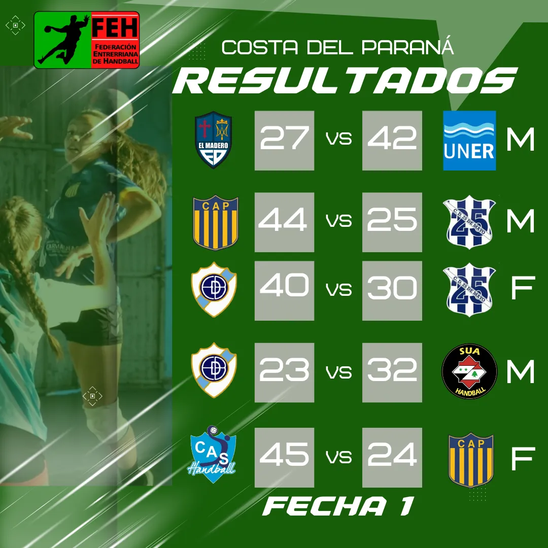 resultados