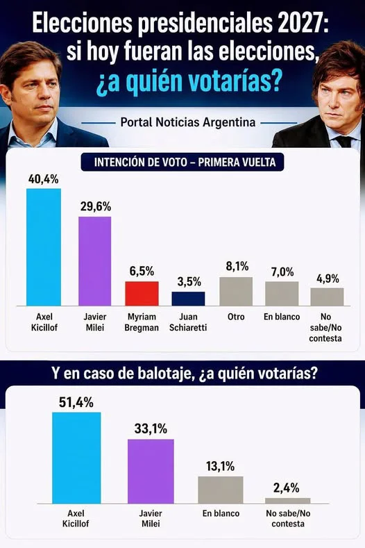 encuesta