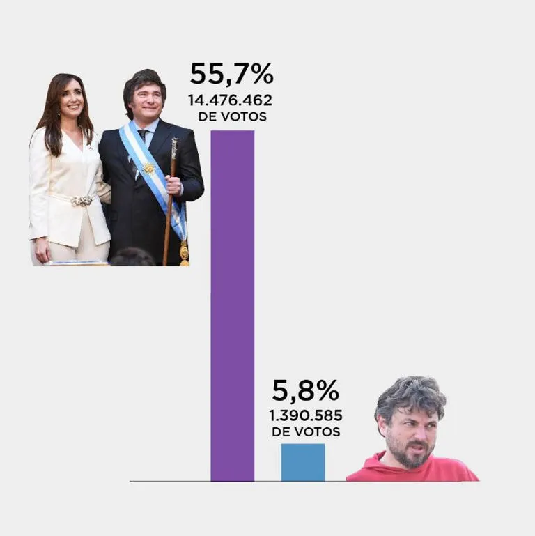 villaroel grabois estadistia