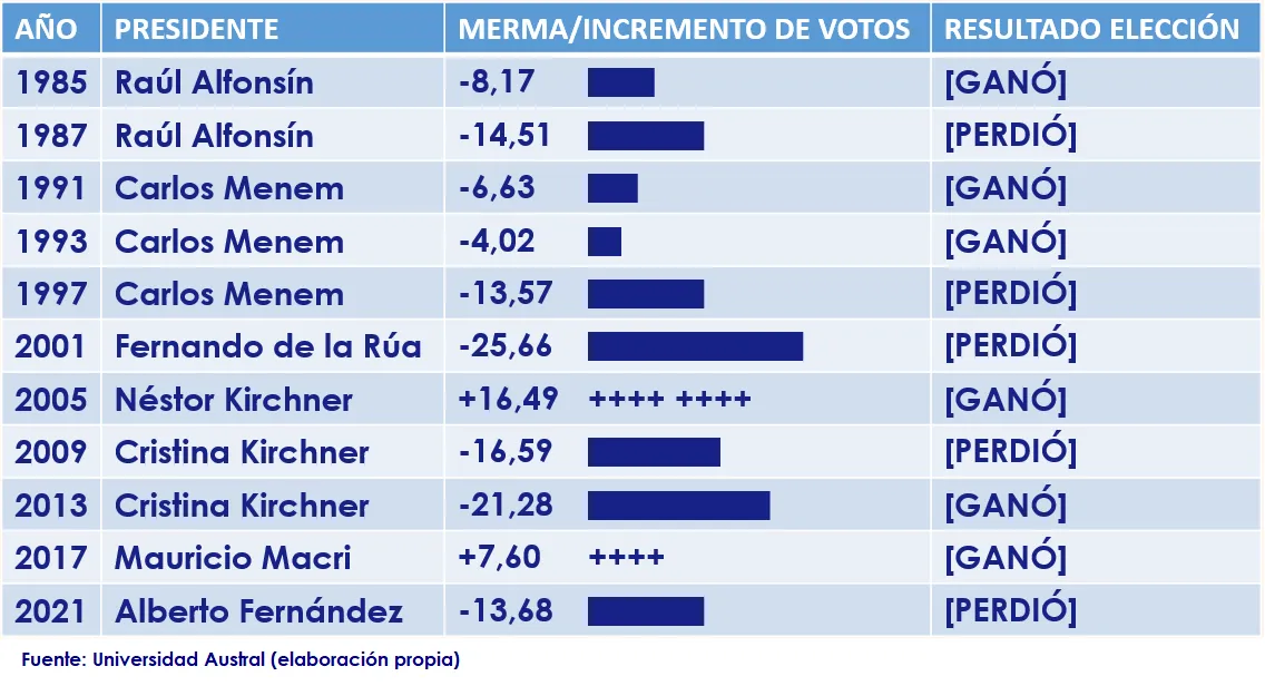 elecciones en Argentina