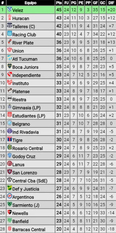 tabla 1