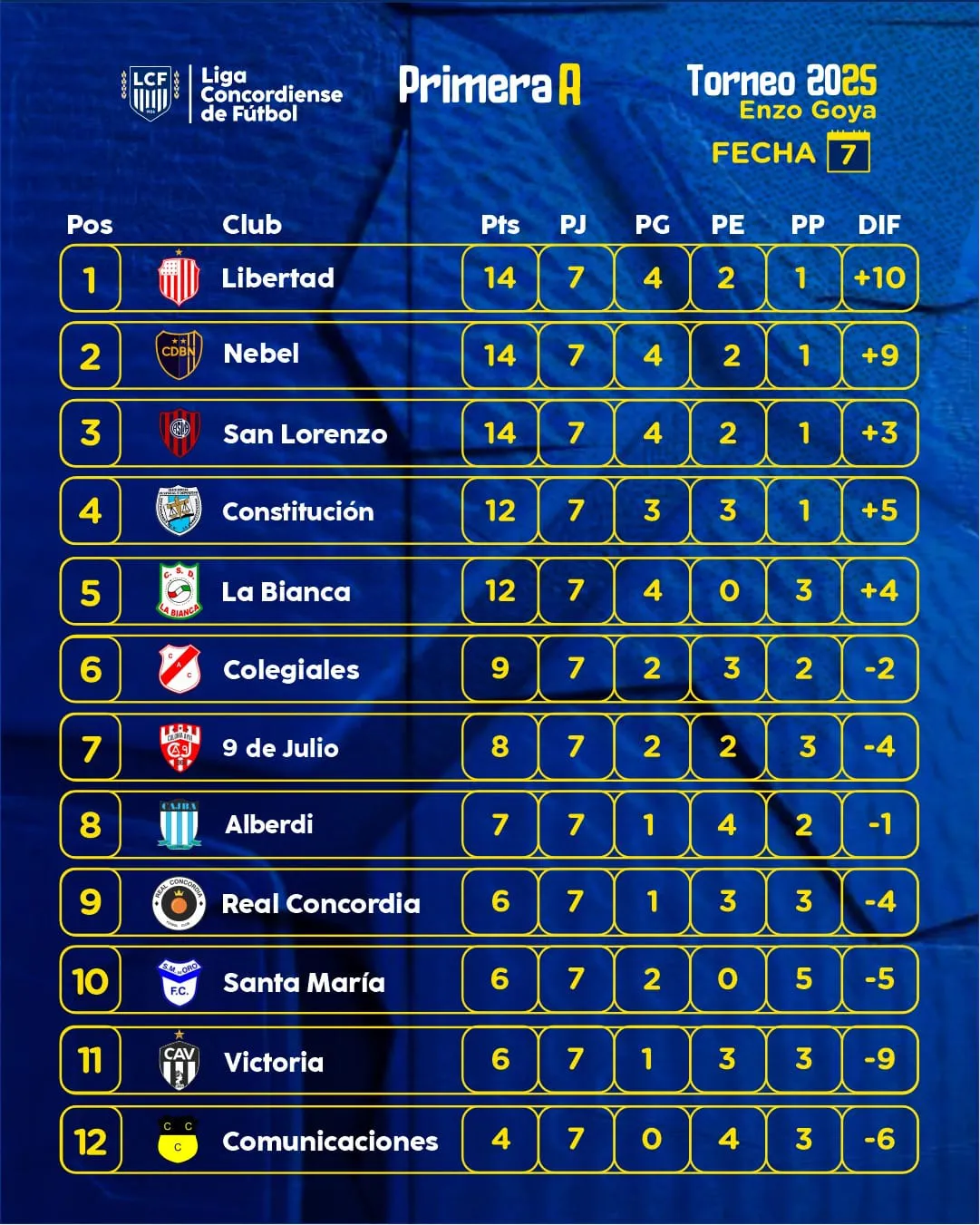 tabla del futbol local